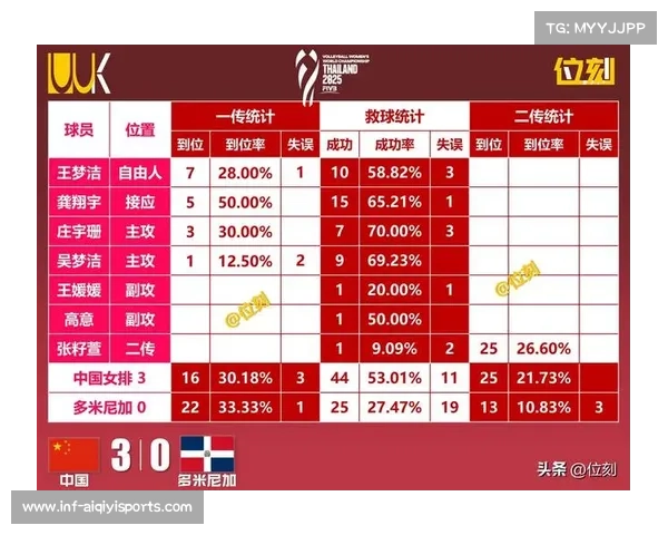 日本女排小组赛表现强势稳居头名晋级未遇强敌考验